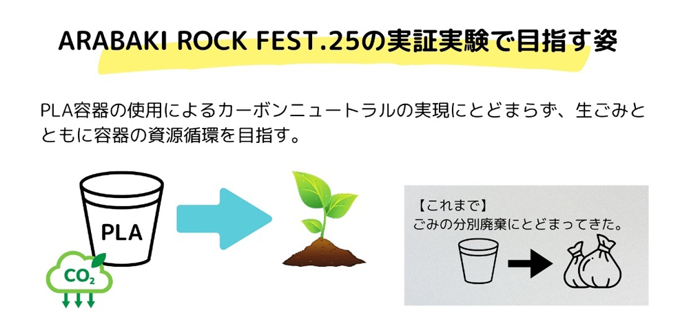 株式会社高速の取り組み