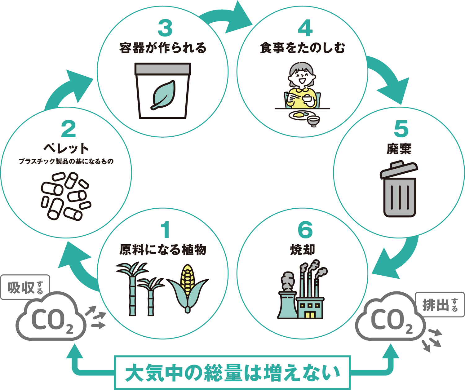 株式会社高速の取り組み